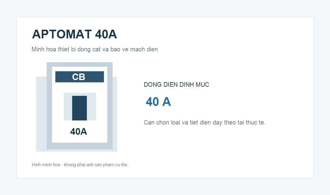 Hình minh họa aptomat dòng định mức 40A dùng bảo vệ mạch điện